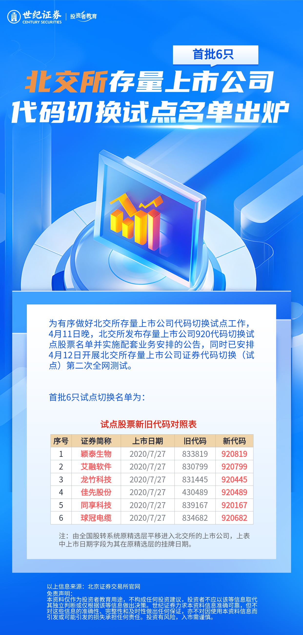 世纪证券有限责任公司